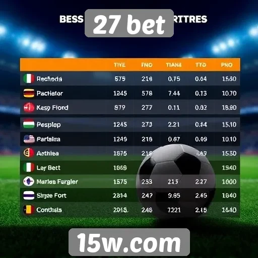 Comparativo de odds entre 27 bet e concorrentes